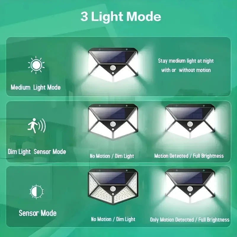 100 LED Triangle Solar Light – Super Bright, Motion Sensor, Waterproof Outdoor Lamp with 1800mAh Battery
